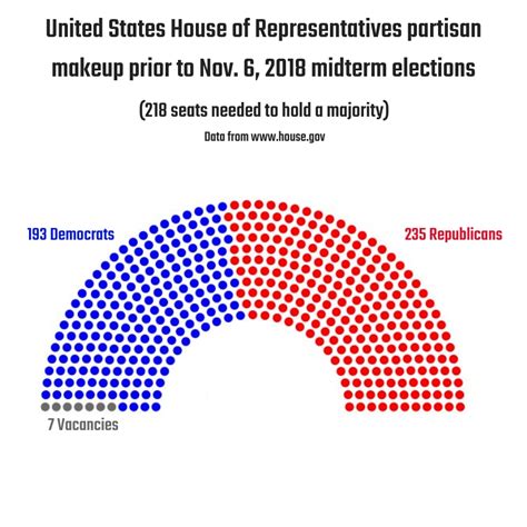 Republicans win control of the US House of Representatives